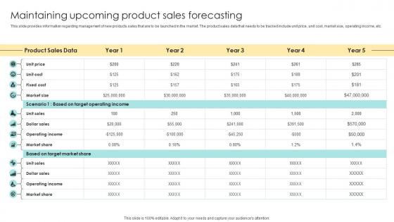 Maintaining Upcoming Product Sales Forecasting Devising Essential Business Strategy