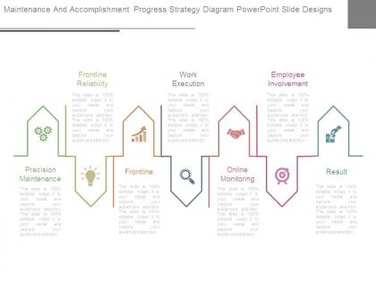 Maintenance and accomplishment progress strategy diagram powerpoint slide designs