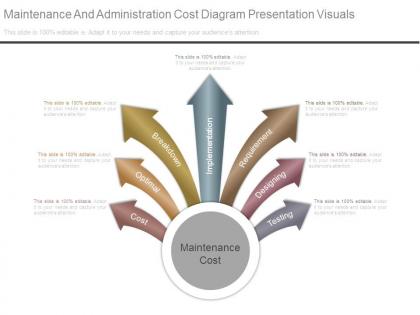 Maintenance and administration cost diagram presentation visuals