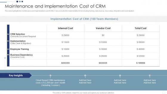 Maintenance And Implementation Cost Of CRM Customer Relationship Management Deployment Strategy