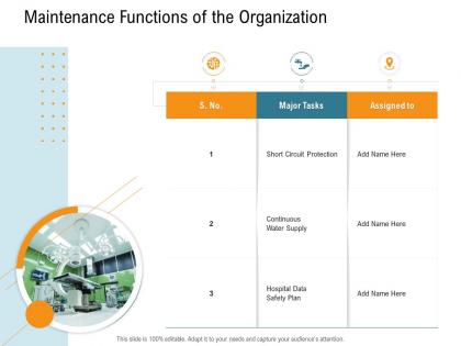 Maintenance functions of the organization nursing management ppt diagrams