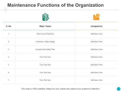 Maintenance functions of the organization plan ppt powerpoint presentation sample