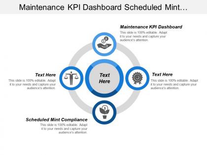 Maintenance kpi dashboard scheduled mint compliance maintenance effectiveness