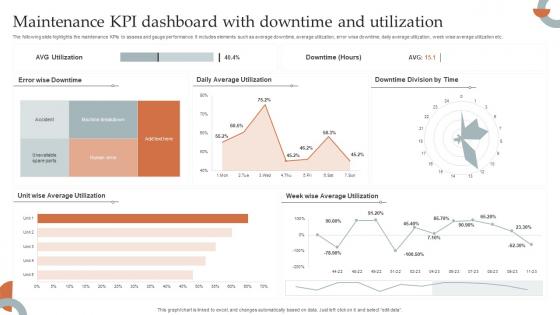 Maintenance Kpi Dashboard With Downtime And Utilization PPT Template