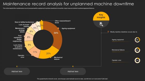 Maintenance Record Analysis For Unplanned Machine Downtime