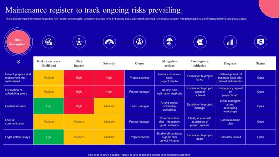Maintenance Register To Track Ongoing Risks Prevailing Key Corporate Strategy Components Strategy Ss