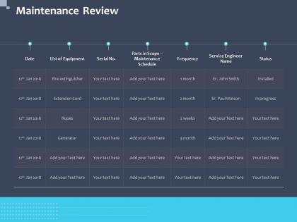 Maintenance review schedule powerpoint presentation example introduction