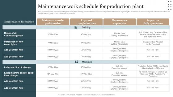 Maintenance Work Schedule For Production Plant Maintenance Strategy Ppt Ideas Topics