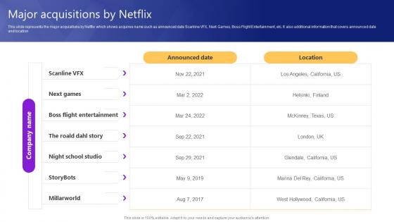Major Acquisitions By Netflix Video Streaming Platform Company Profile Cp Cd V