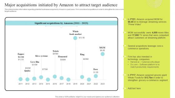 Major Acquisitions Initiated By Amazon Attract Amazon Business Strategy Understanding Competencies