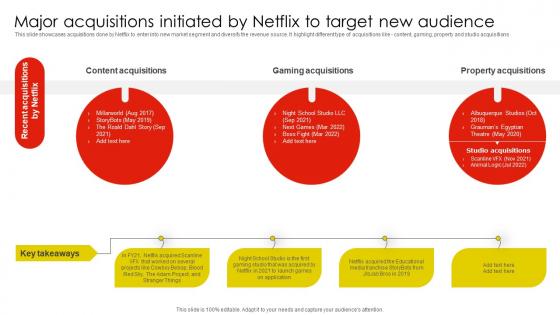 Major Acquisitions Initiated By Netflix Email And Content Marketing Strategy SS V