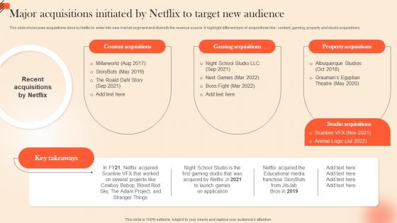 Major Acquisitions Initiated By Netflix OTT Platform Marketing Strategy For Customer Strategy SS V