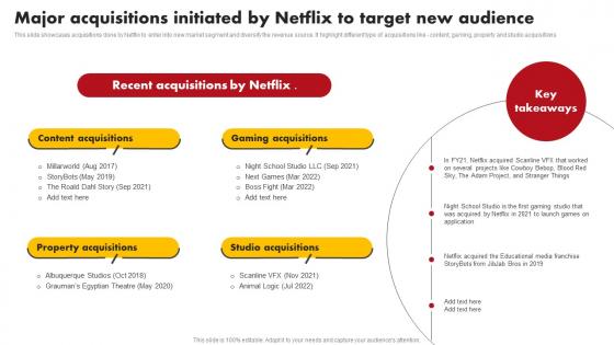 Major Acquisitions Initiated By Netflix To Comprehensive Marketing Mix Strategy Of Netflix Strategy SS V