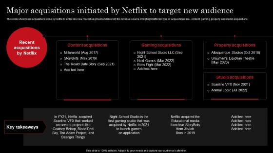 Major Acquisitions Initiated By Netflix To Netflix Strategy For Business Growth And Target Ott Market
