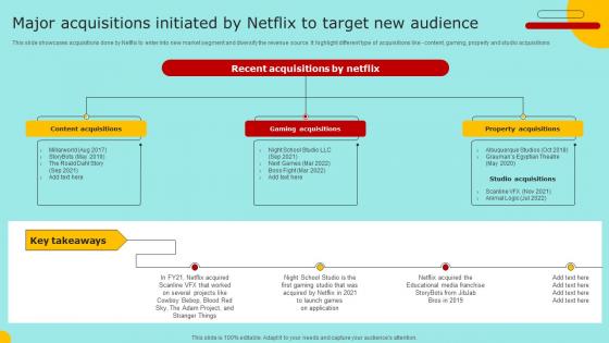 Major Acquisitions Initiated By Netflix To Target Marketing Strategy For Promoting Video Content Strategy SS V
