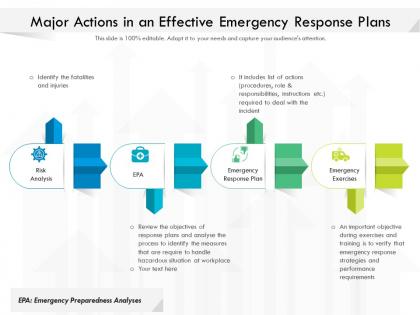 Major actions in an effective emergency response plans