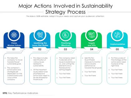 Major actions involved in sustainability strategy process