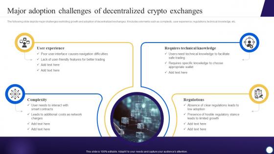 Major Adoption Challenges Of Decentralized Step By Step Process To Develop Blockchain BCT SS