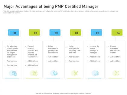 Major advantages of being pmp certified manager pmp certification it