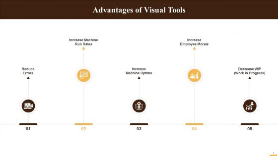 Major Advantages Of Visual Tools Training Ppt