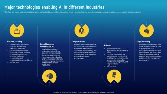 Major Ai In Different Industries Must Have Ai Tools To Accelerate Your Business Success AI SS V