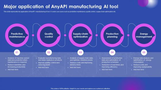 Major Application Of Anyapi Manufacturing Ai Tool Ai Enabled Solutions Used In Top AI SS V
