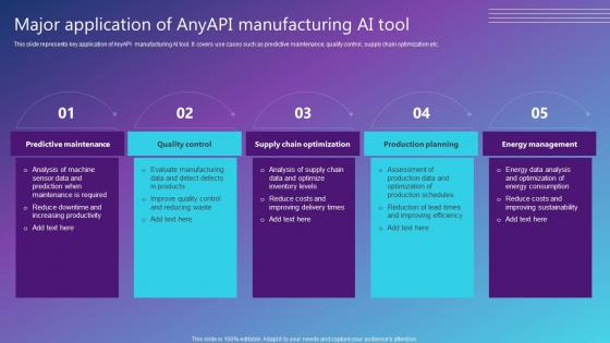 Major Application Of Anyapi Manufacturing AI Tool Best AI Solutions Used By Industries AI SS V