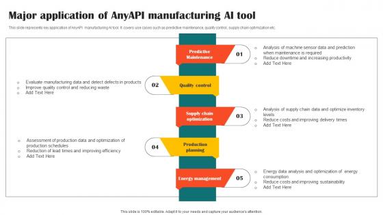 Major Application Of Anyapi Manufacturing Ai Tool Impact Of Ai Tools In Industrial AI SS V