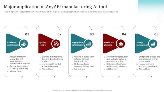 Major Application Of Anyapi Manufacturing Ai Tool Popular Artificial Intelligence AI SS V