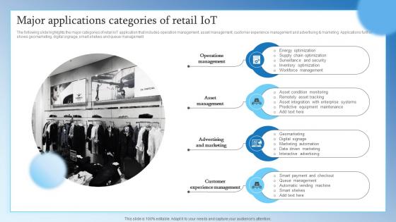 Major Applications Categories Of Retail IoT Retail Transformation Through IoT