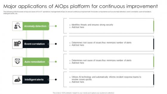 Major Applications Of Implementing AIOps Technology At Workplace AI SS