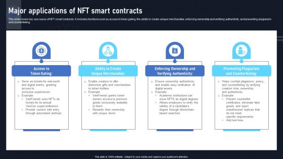 Major Applications Of NFT Smart Contracts Exploring The Disruptive Potential BCT SS