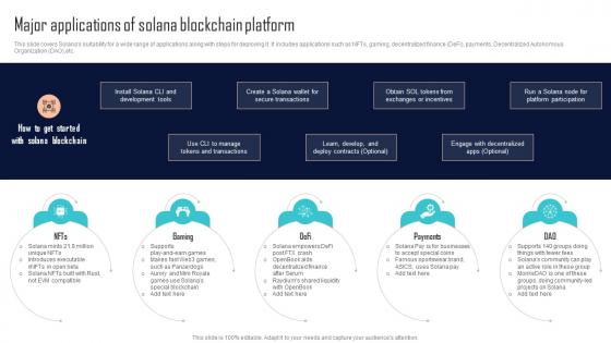 Major Applications Of Solana Blockchain Platform Comprehensive Evaluation BCT SS