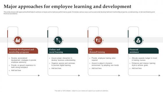 Major Approaches For Employee Learning And Development