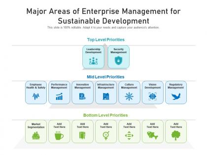 Major areas of enterprise management for sustainable development