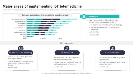 Major Areas Of Implementing IoT Impact Of IoT In Healthcare Industry IoT CD V