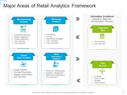 Major areas of retail analytics framework
