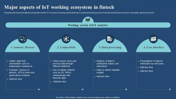 Major Aspects Of Iot Working Ecosystem In Fintech Iot And Big Data Analytics
