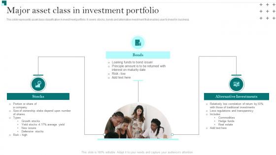 Major Asset Class In Investment Portfolio Portfolio Growth And Return Management