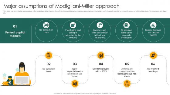 Major Assumptions Of Modigliani Miller Approach Capital Structure Approaches For Financial Fin SS