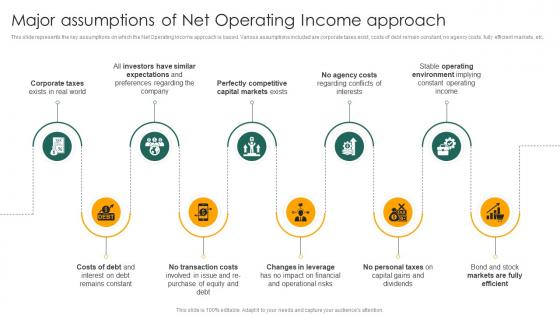 Major Assumptions Of Net Operating Income Approach Capital Structure Approaches For Financial Fin SS
