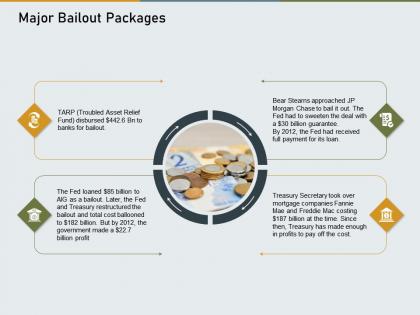 Major bailout packages finance powerpoint presentation icons
