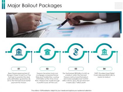 Major bailout packages relief ppt powerpoint presentation outline display