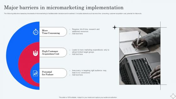Major Barriers In Micromarketing Implementation Implementing Micromarketing To Minimize MKT SS V