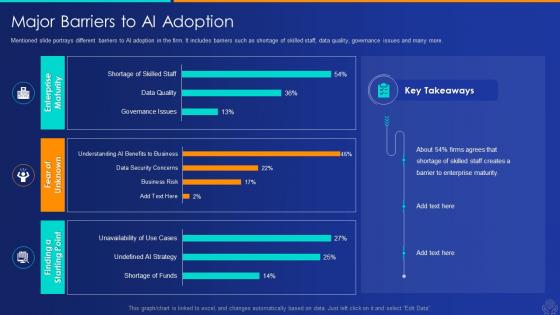 Major barriers to ai adoption artificial intelligence and machine learning