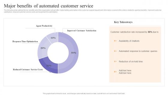 Major Benefits Of Automated Customer Achieving Process Improvement Through Various