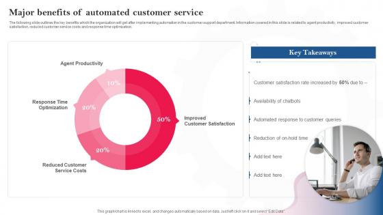 Major Benefits Of Automated Customer Service Introducing Automation Tools