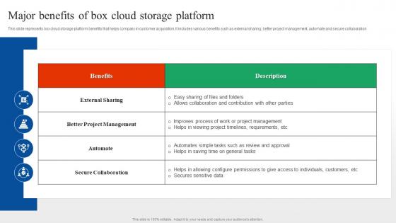 Major Benefits Of Box Cloud Storage Platform Box Cloud SaaS Platform Implementation Guide CL SS