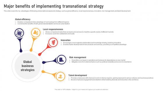 Major Benefits Of Implementing Transnational Strategy Global Business Strategies Strategy SS V