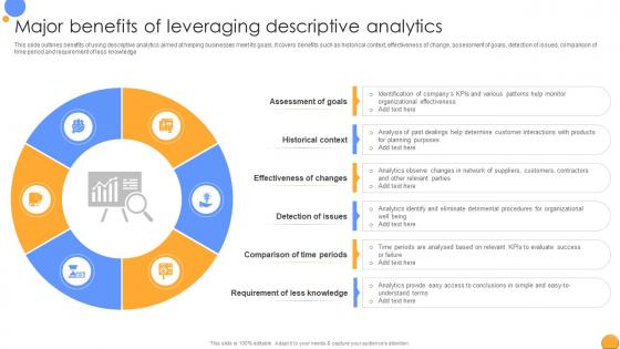 Major Benefits Of Leveraging Descriptive Mastering Data Analytics A Comprehensive Data Analytics SS